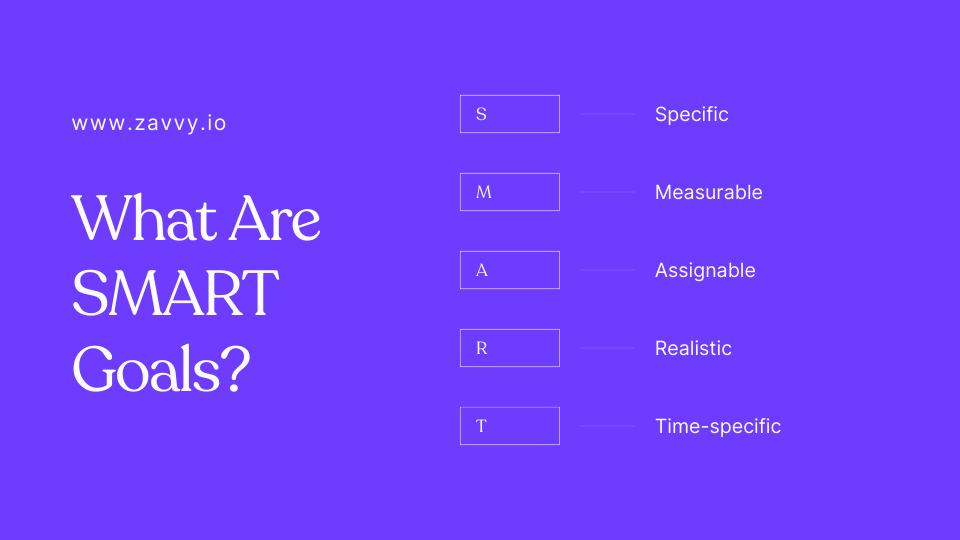 You are currently viewing Effective SMART goals examples for work: boost your growth