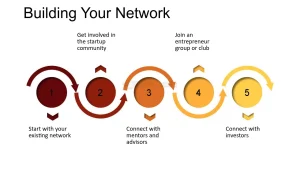 smart goals examples for work