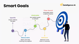 smart goals examples for work